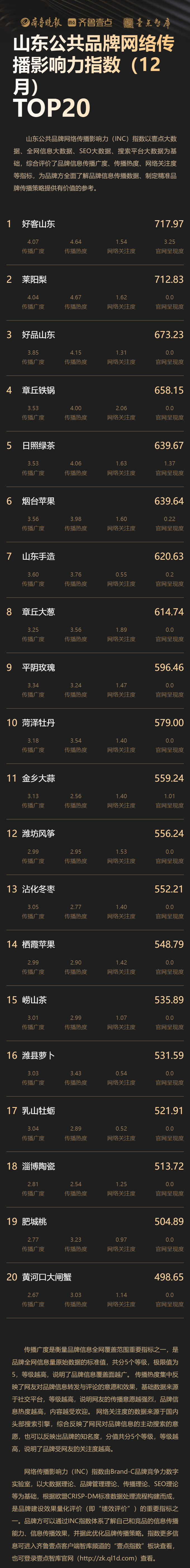 莱阳梨传播力